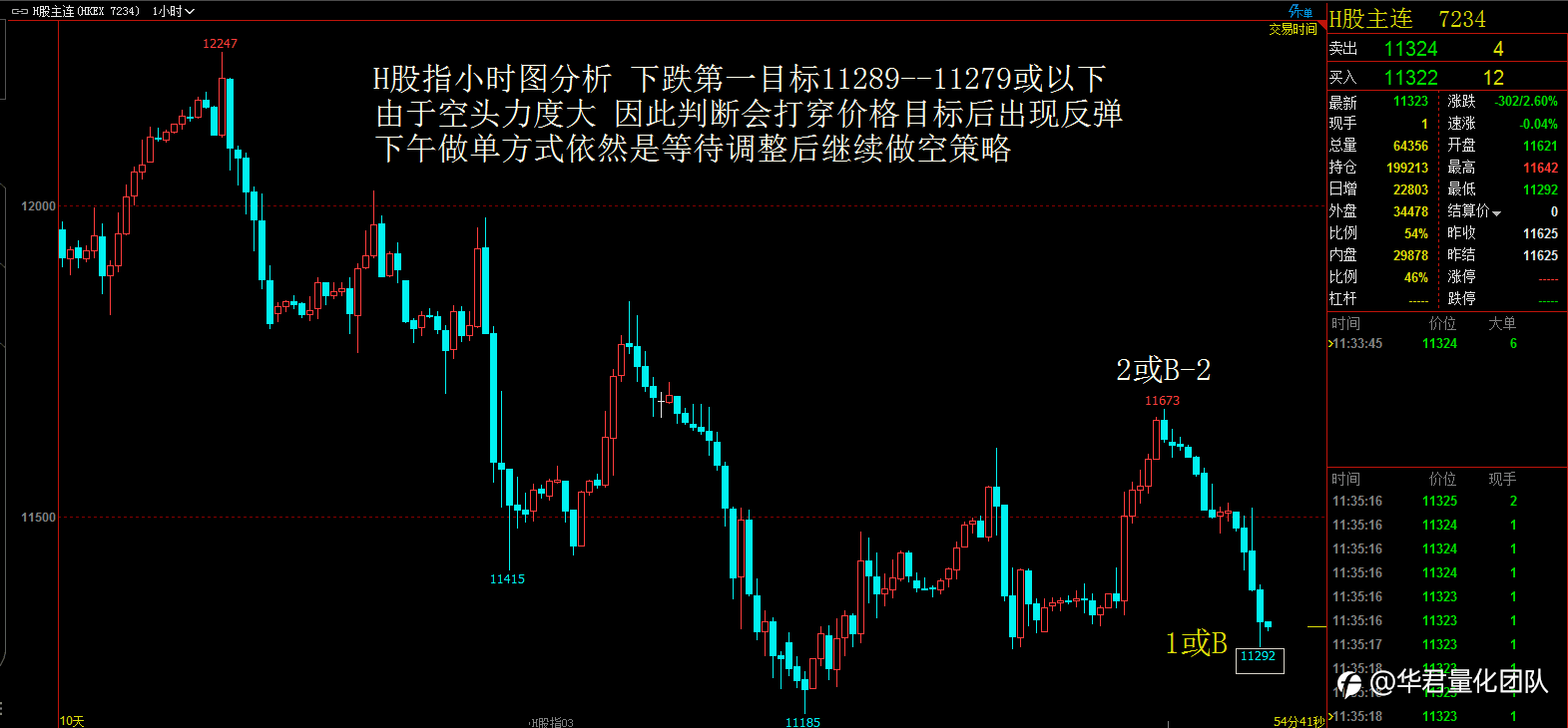 【二进制交易法刘惠伦】3月4日H股、黄金、原油、英镑、比特币行情分析