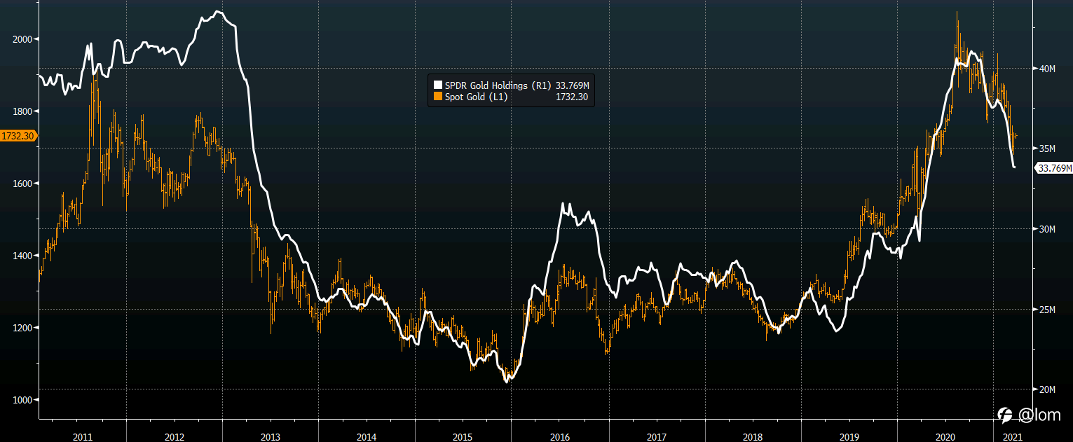 【Gold TA 18/03】FOMC定调“不确定性”，黄金料先涨后跌