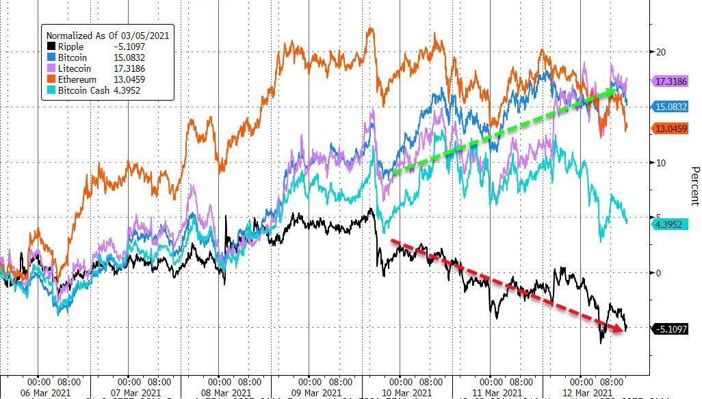 美债收益率飙升，美股分化，金银铜油齐涨