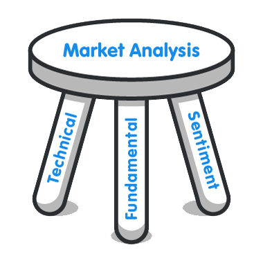 3 Types of Forex Market Analysis