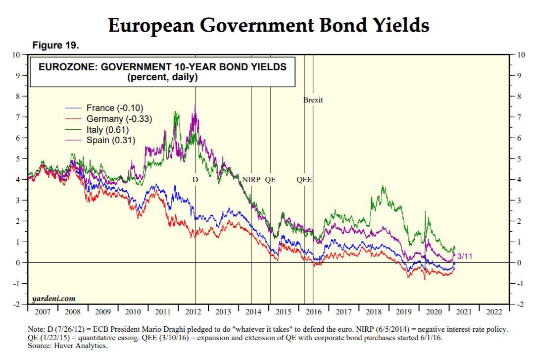 ECB recap & looking ahead to next week’s Fed meeting