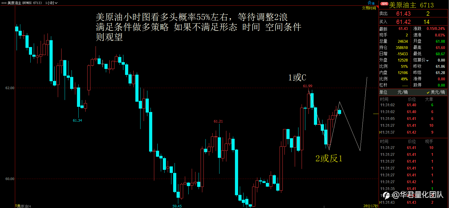 【二进制交易法刘惠伦】3月4日H股、黄金、原油、英镑、比特币行情分析