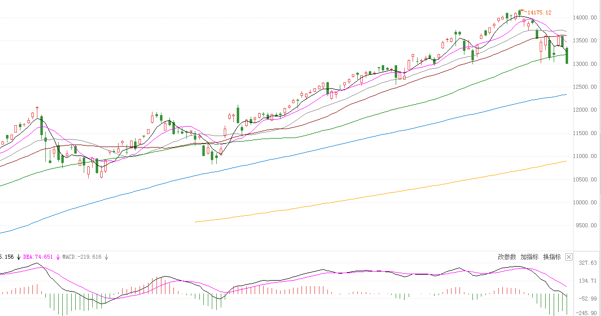 MEXGroup：港美股前瞻|美债收益率继续上升，美股继续挤泡沫