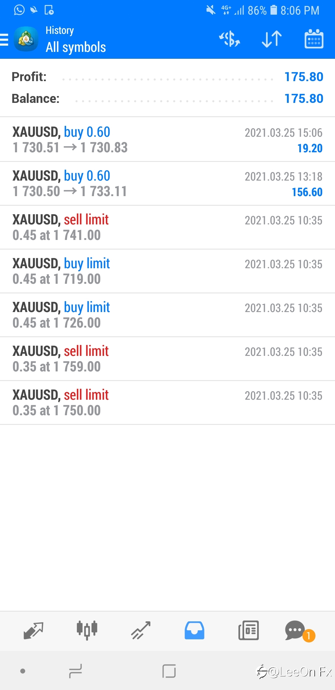 XAU/USD thank you for today...