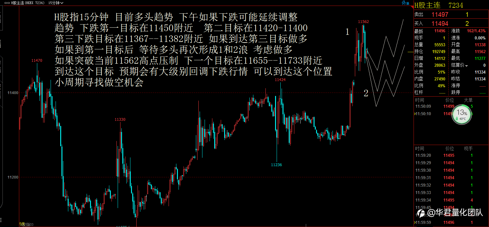 【二进制交易法刘惠伦】3月18日H股、黄金、原油、英镑、比特币行情分析