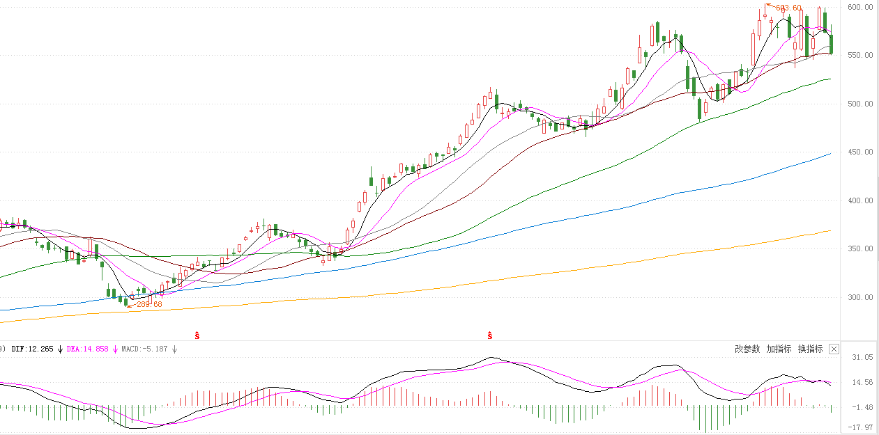 MEXGroup：港美股前瞻|美债收益率继续上升，美股继续挤泡沫