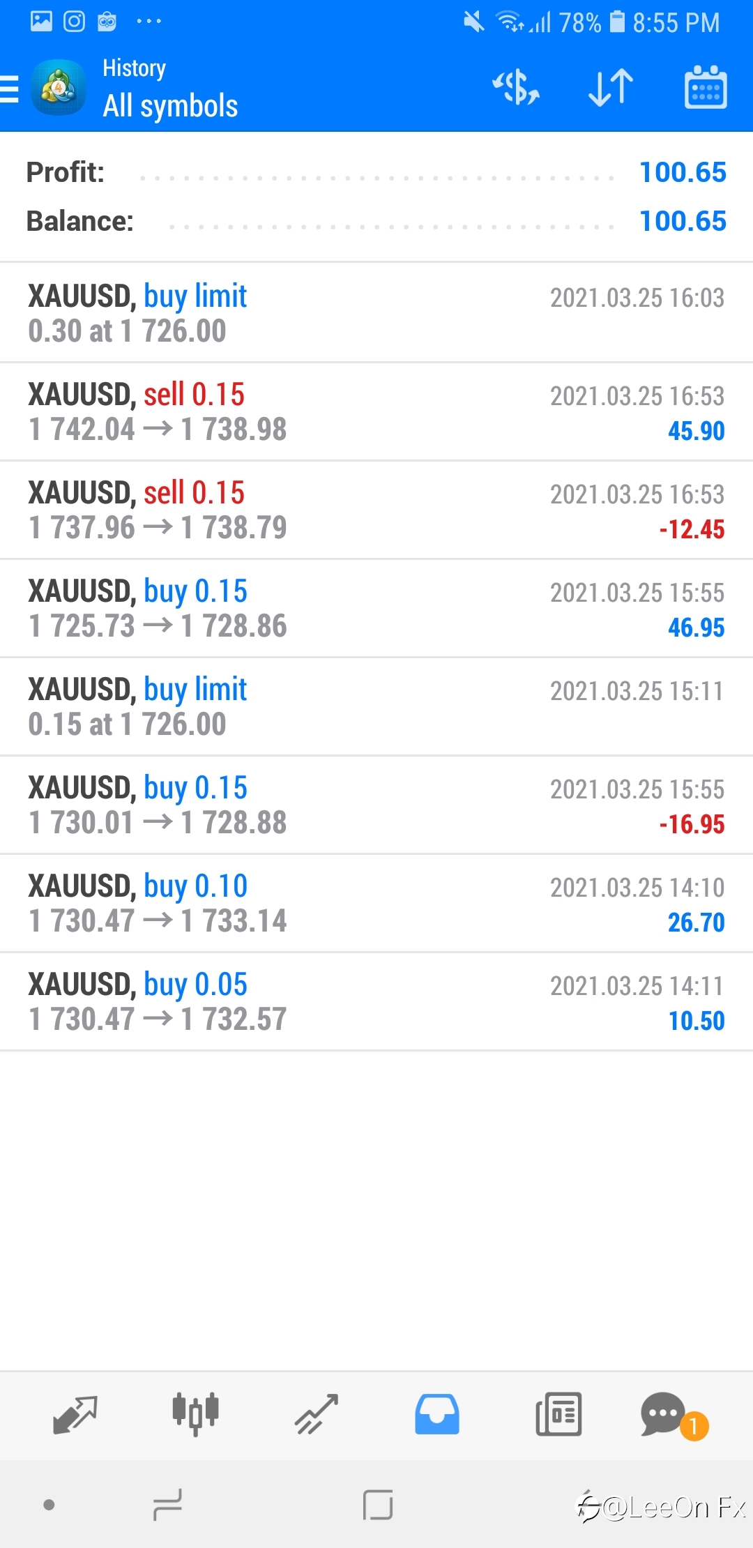 XAU/USD thank you for today...