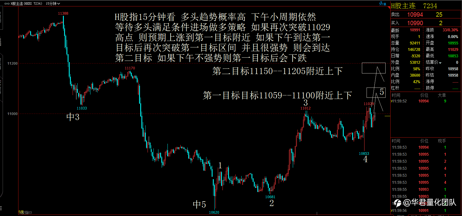 【二进制交易法刘惠伦】3月29日H股、黄金、原油、英镑、比特币行情分析