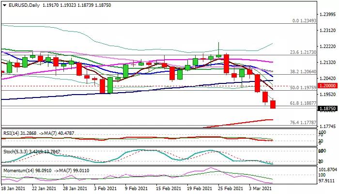EUR/USD outlook: Euro continues to travel lower after last week's1.3% fall; ECB in focus