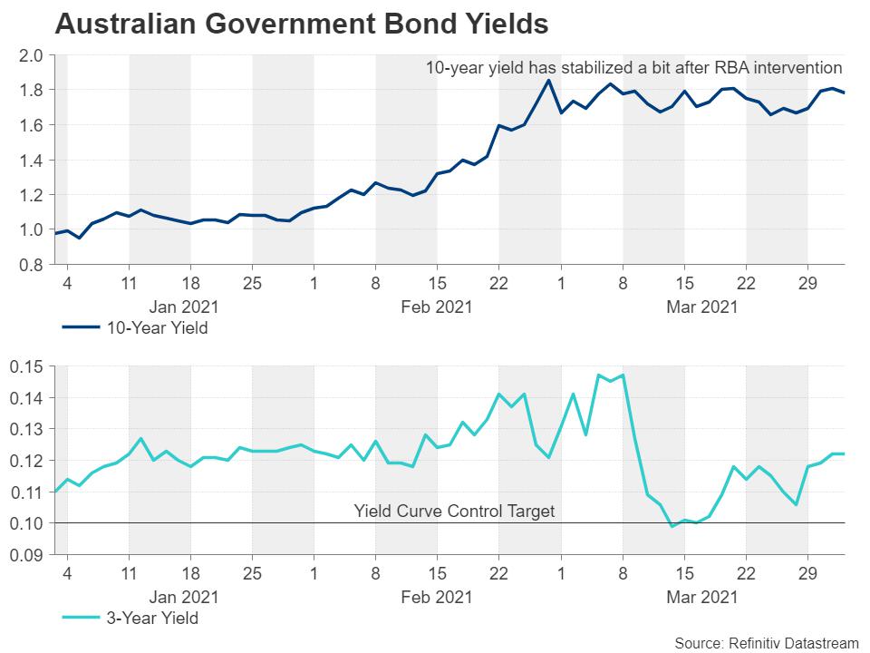 Week ahead – A battle of yields as RBA meets, Fed and ECB publish minutes [Video]