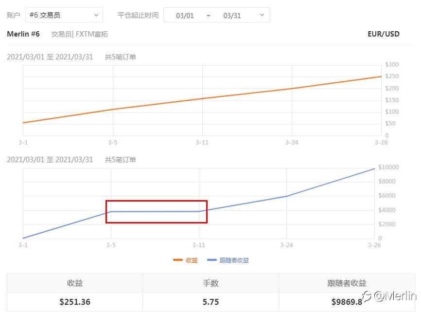 Merlin#6：2021年03月交易记录