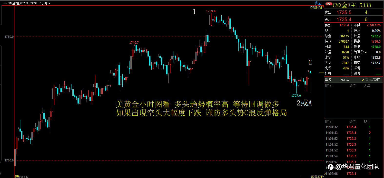 【二进制交易法刘惠伦】4月13日H股、黄金、原油、英镑、比特币行情分析