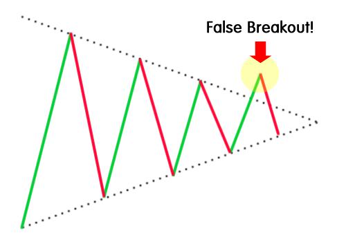 Fade the Breakout