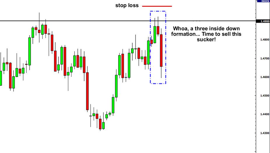Candlesticks with Support and Resistance