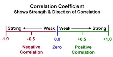5 Reasons Why Factoring In Currency Correlations Help You Trade Better