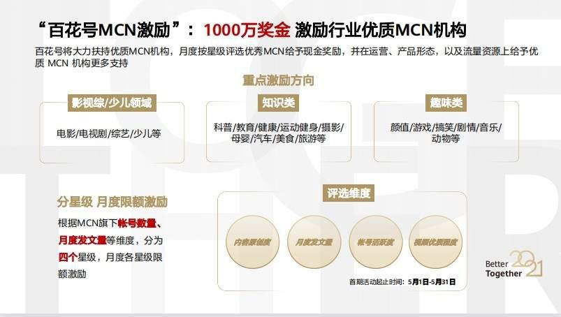 华为视频推出1000万元短视频激励计划，为期一年月奖金最高2万元