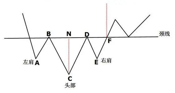 几种常见K线形态