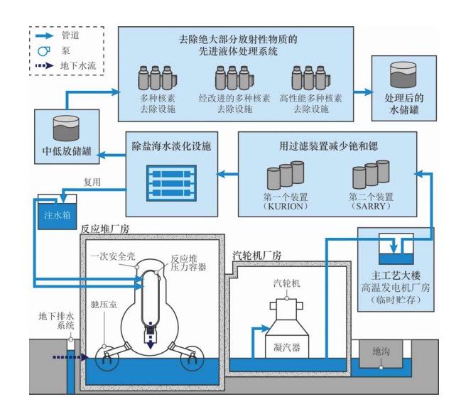日本政府决定将福岛核电站核污水排入大海