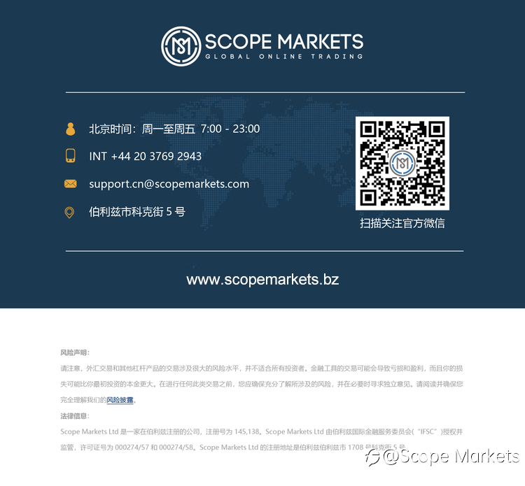 SCOPE MARKETS【市场早评】丨2021.04.29