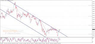 Gold price exits the channel – Analysis - 06-04-2021