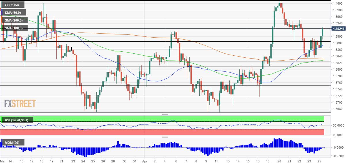 GBP/USD Forecast: Sterling set to extend gains as Brexit, vaccines and BOE are all pound-positive