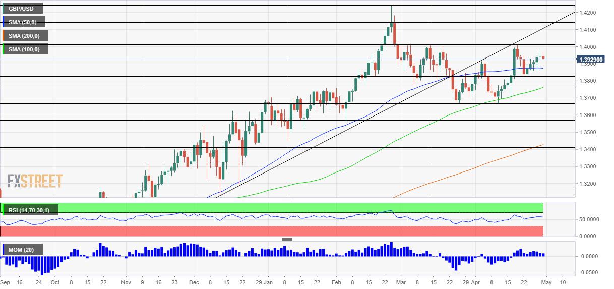 GBP/USD Weekly Forecast: BOE's Super Thursday and Nonfarm Payrolls promise explosive action