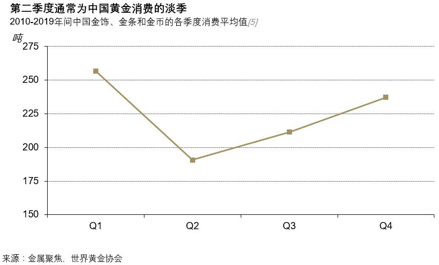 3月中国黄金ETF总持仓创历史新高，主要原因跟股市有关？