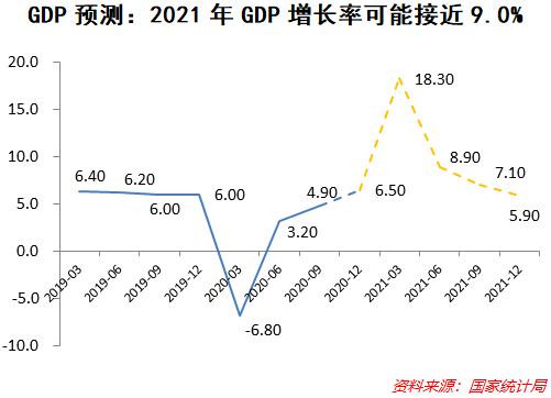深挖一季度数据：中国经济发展复苏的成色几何？