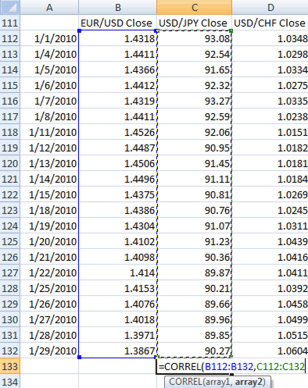 How To Calculate Currency Correlations With Excel