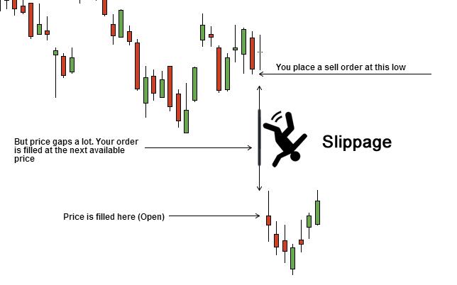 Beginner’s Guide to Forex News Trading