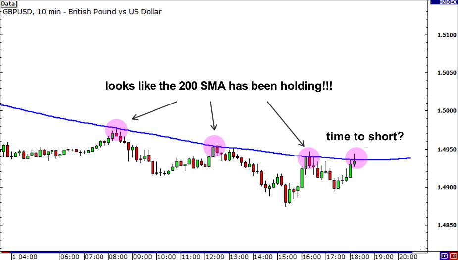 Why You Should Look at Multiple Time Frames When Trading Forex