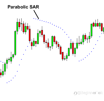 How to Use Parabolic SAR