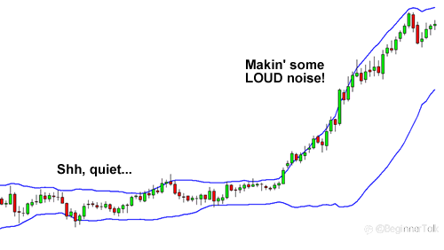 How to Use Bollinger Bands