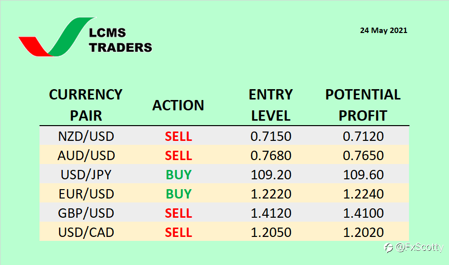 Currency Watchlist (24 May 2021)