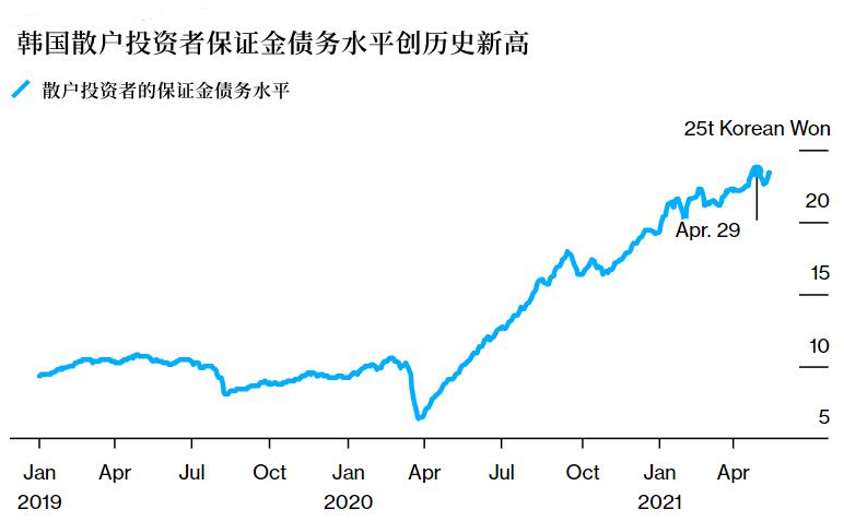 韩国全民炒股，今年5个多月净买入量远超去年全年