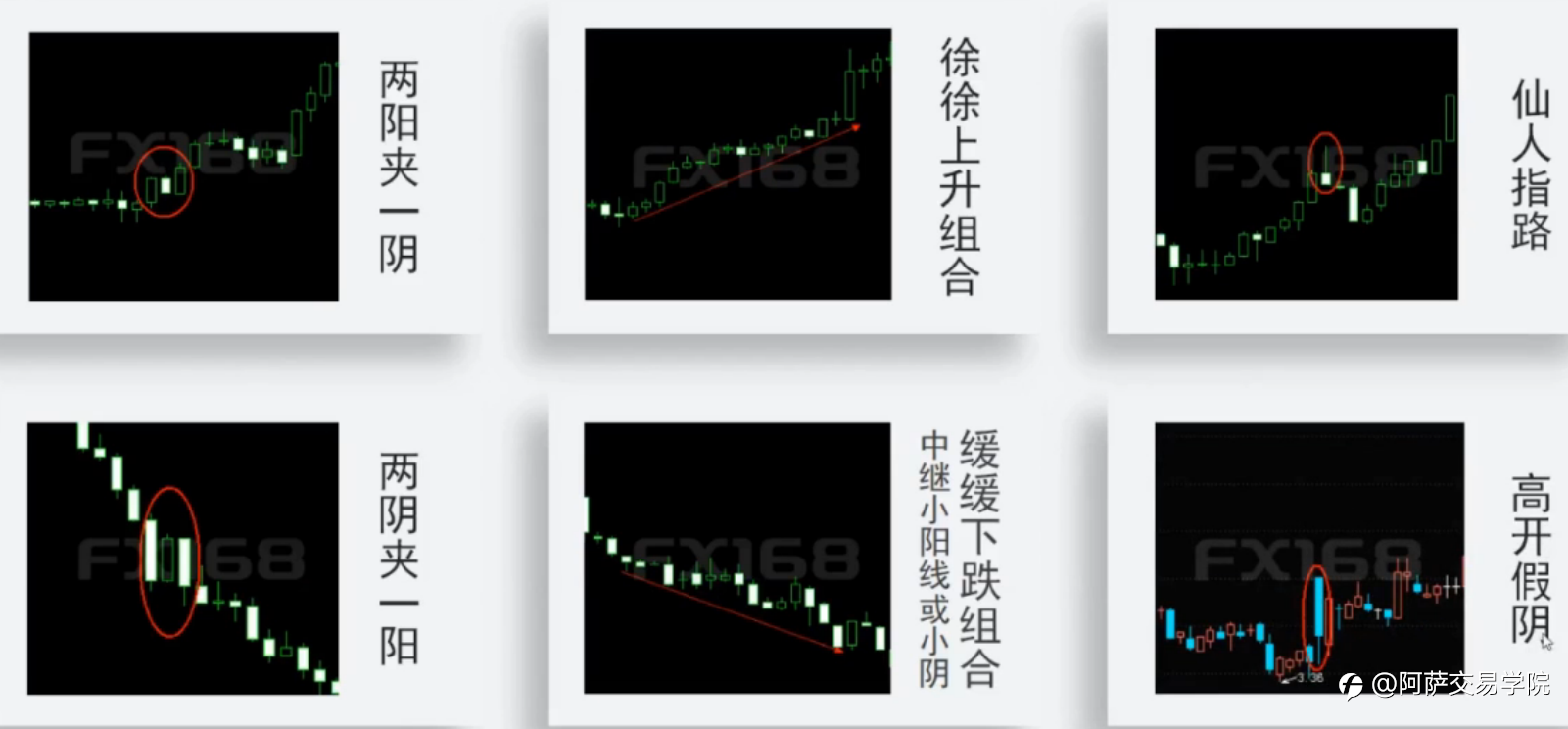 【外汇交易精选】日本蜡烛图中，关于K线的形态、性质、原则与裸K战法！