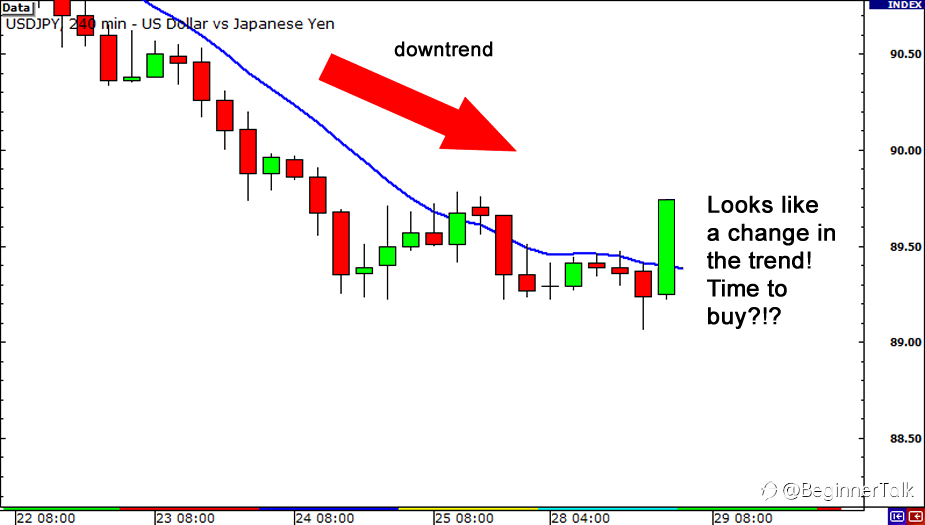 How to Use Moving Averages to Find the Trend