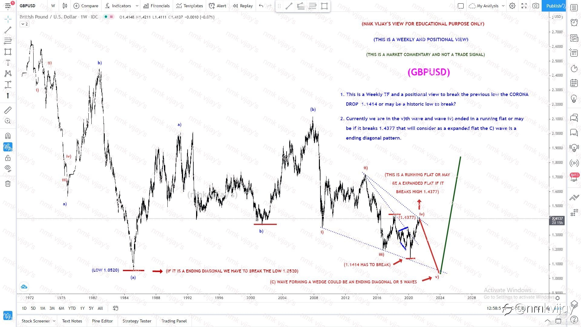 GBPUSD-Weekly TF analysis and understand where we are now and possibilities i mentioned..