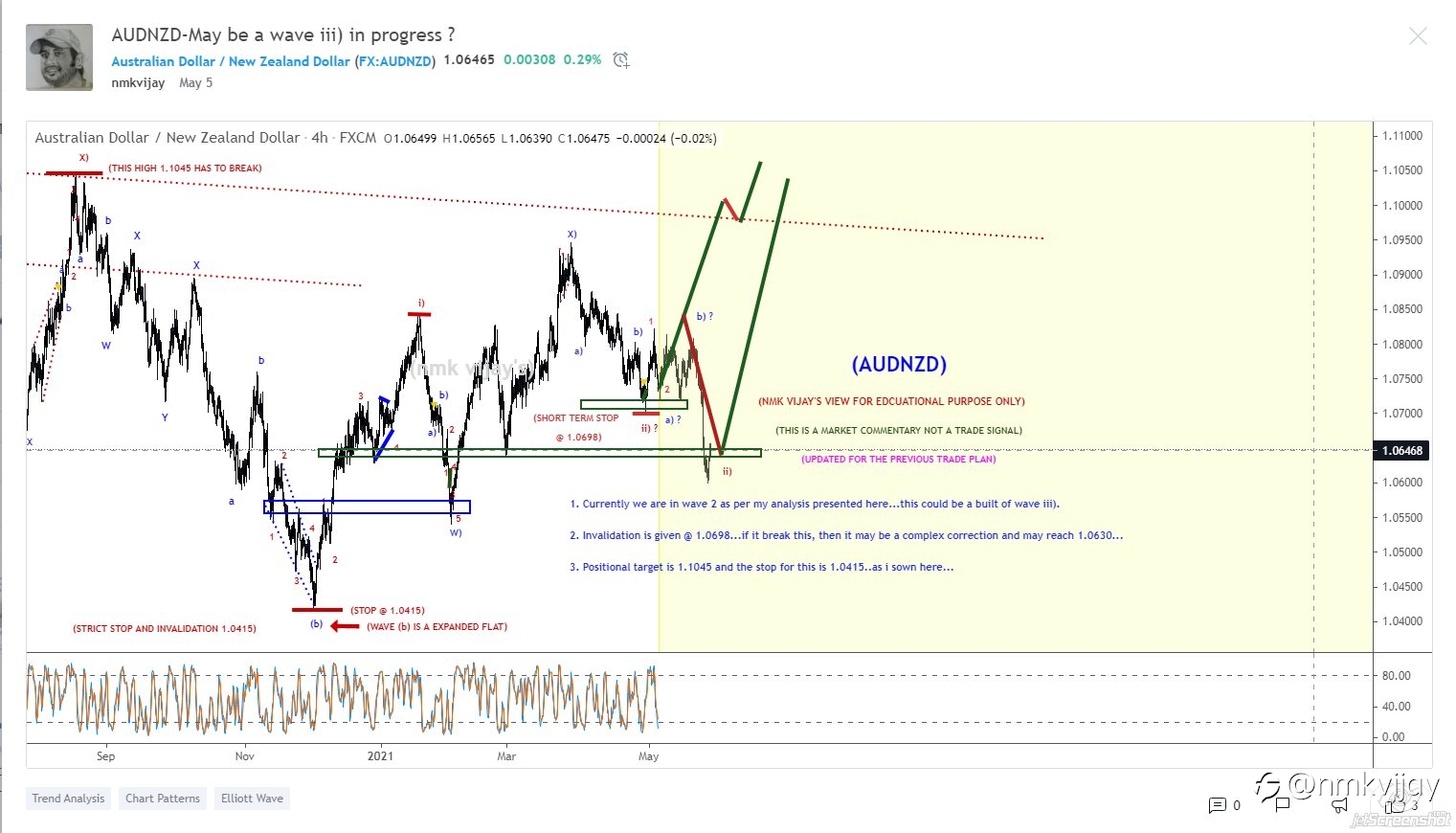 AUDNZD Perfectly reached the BUY ZONE will share with market commentary soon