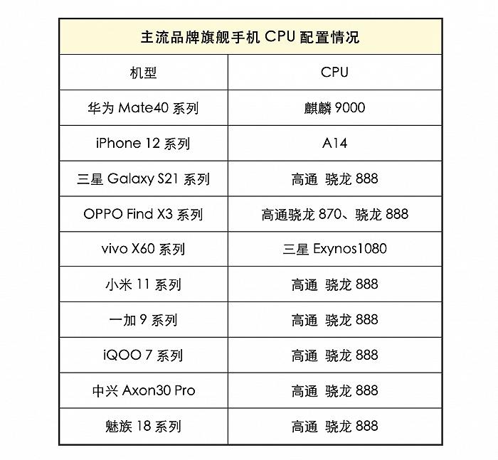 失去华为的中国手机市场