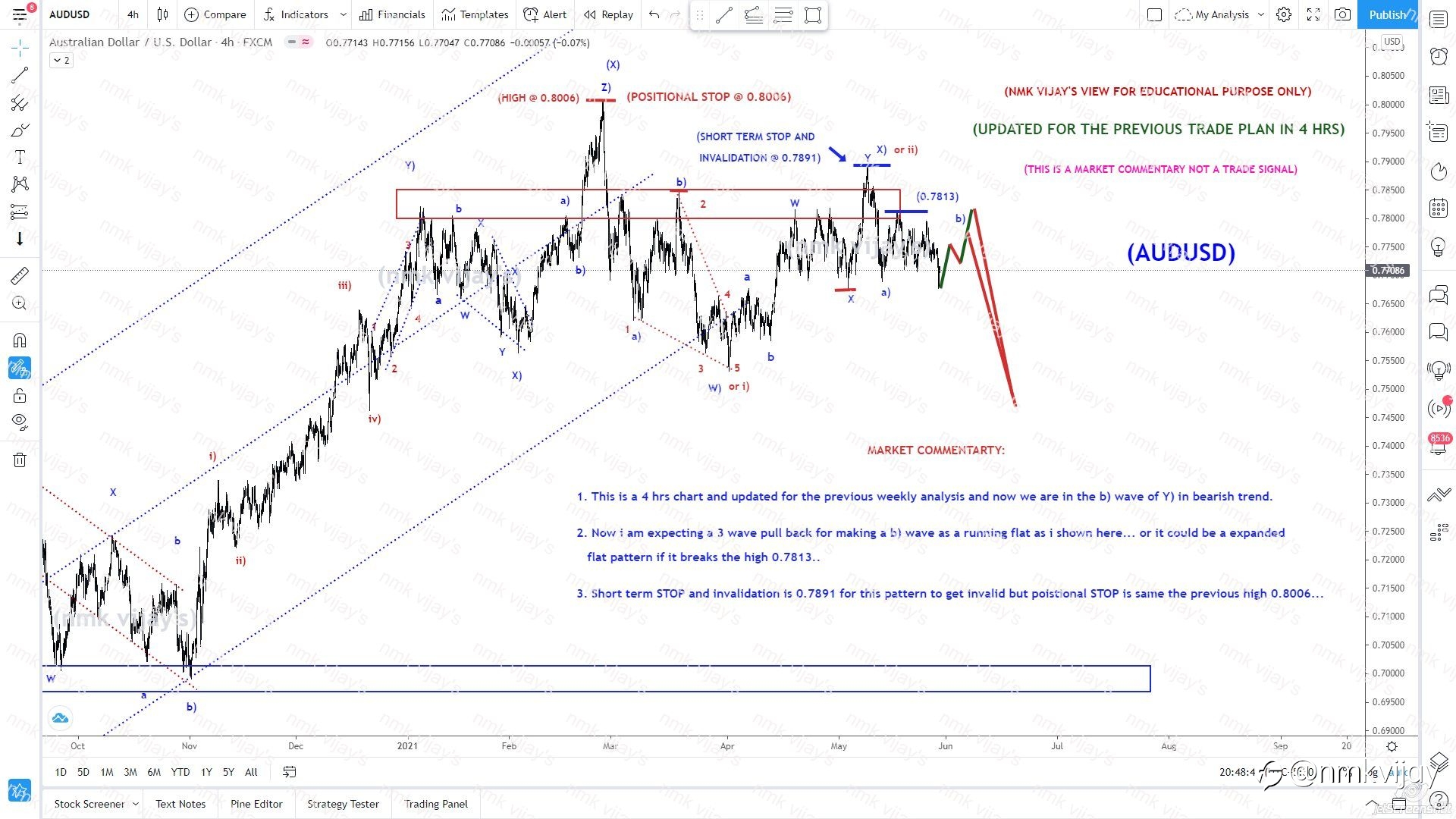 AUDUSD-Looking for wave b) as a irregular flat and C) to down? in 4hrTF analysis...