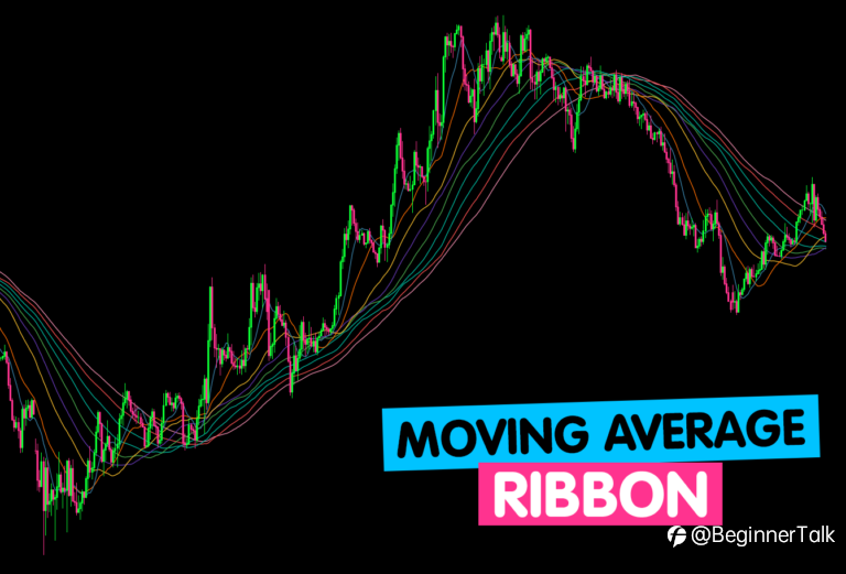 How to Analyze Trends With Moving Average Ribbons