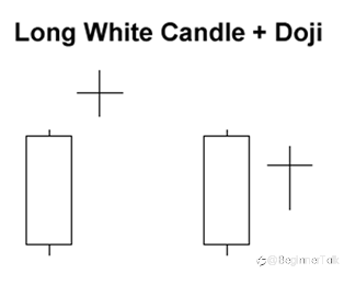 Basic Japanese Candlestick Patterns
