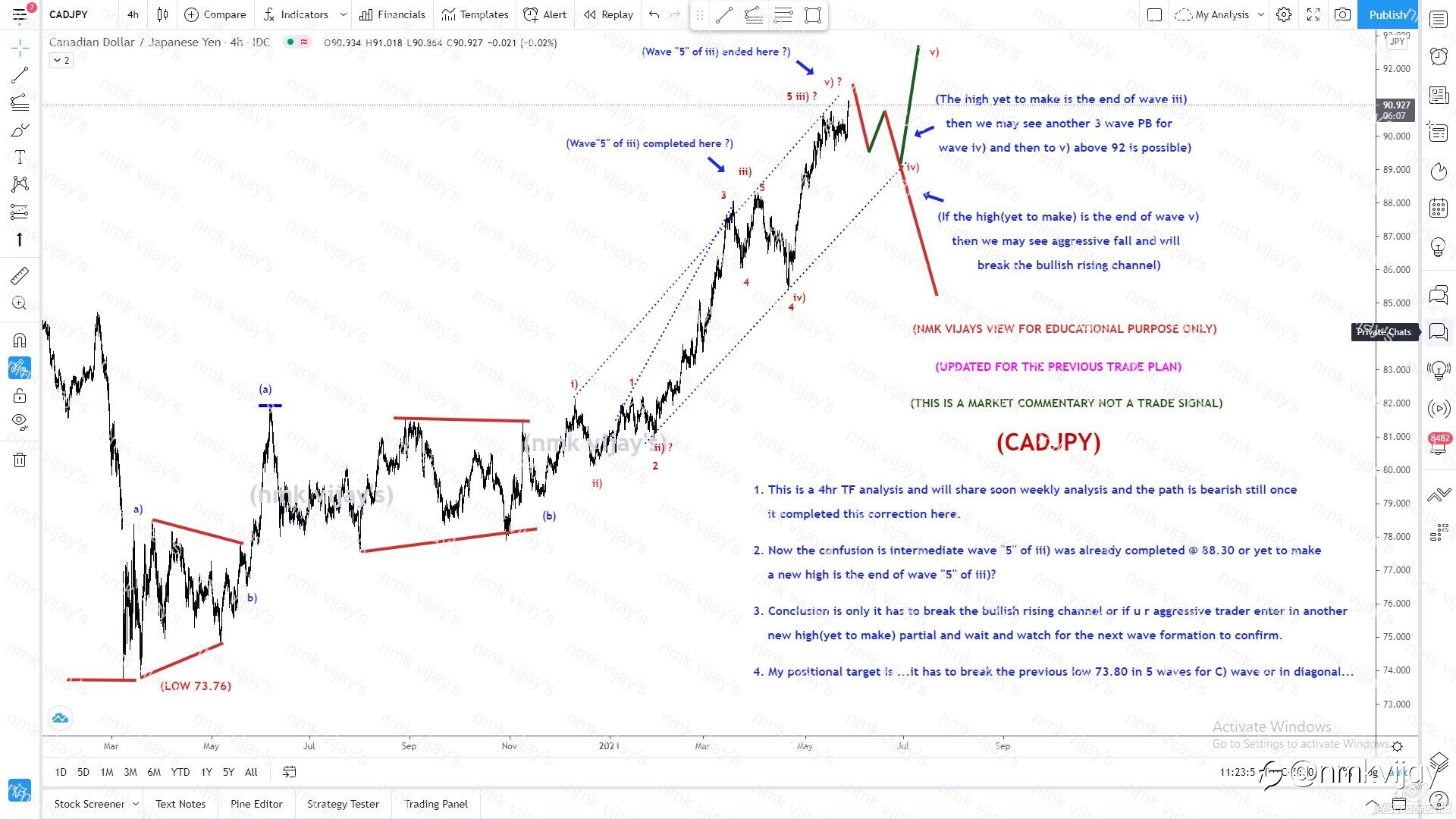 CADJPY-Looking for a drop but from here or above 92?