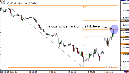 How to Use Fibonacci Retracement with Japanese Candlesticks