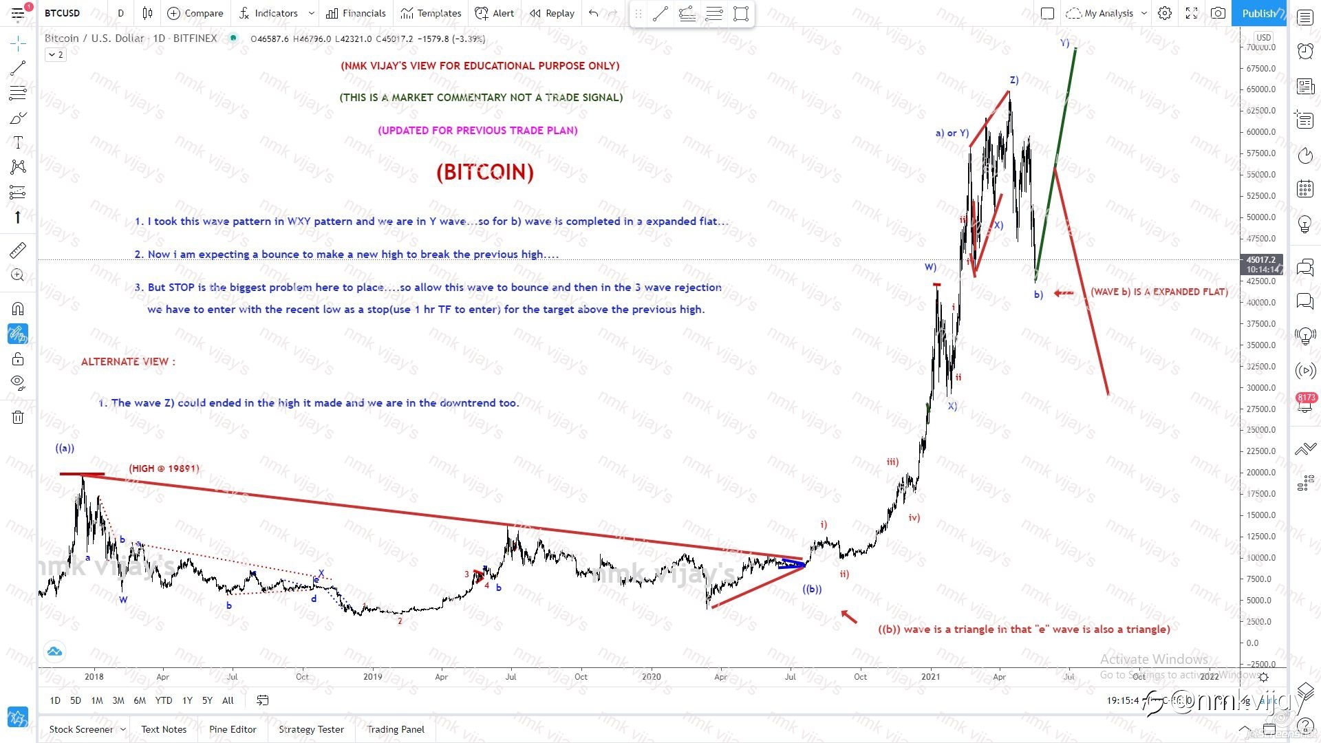 BITCOIN-Major support @ 29K may be consolidation and break support, will reach15k?