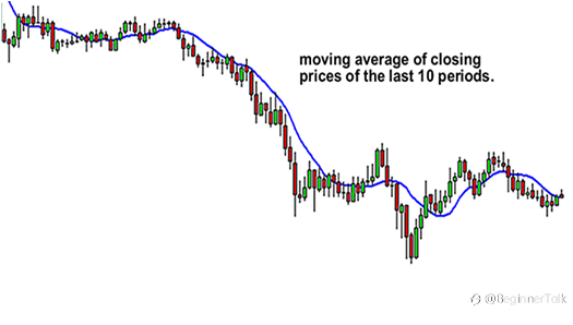 What Are Moving Averages?