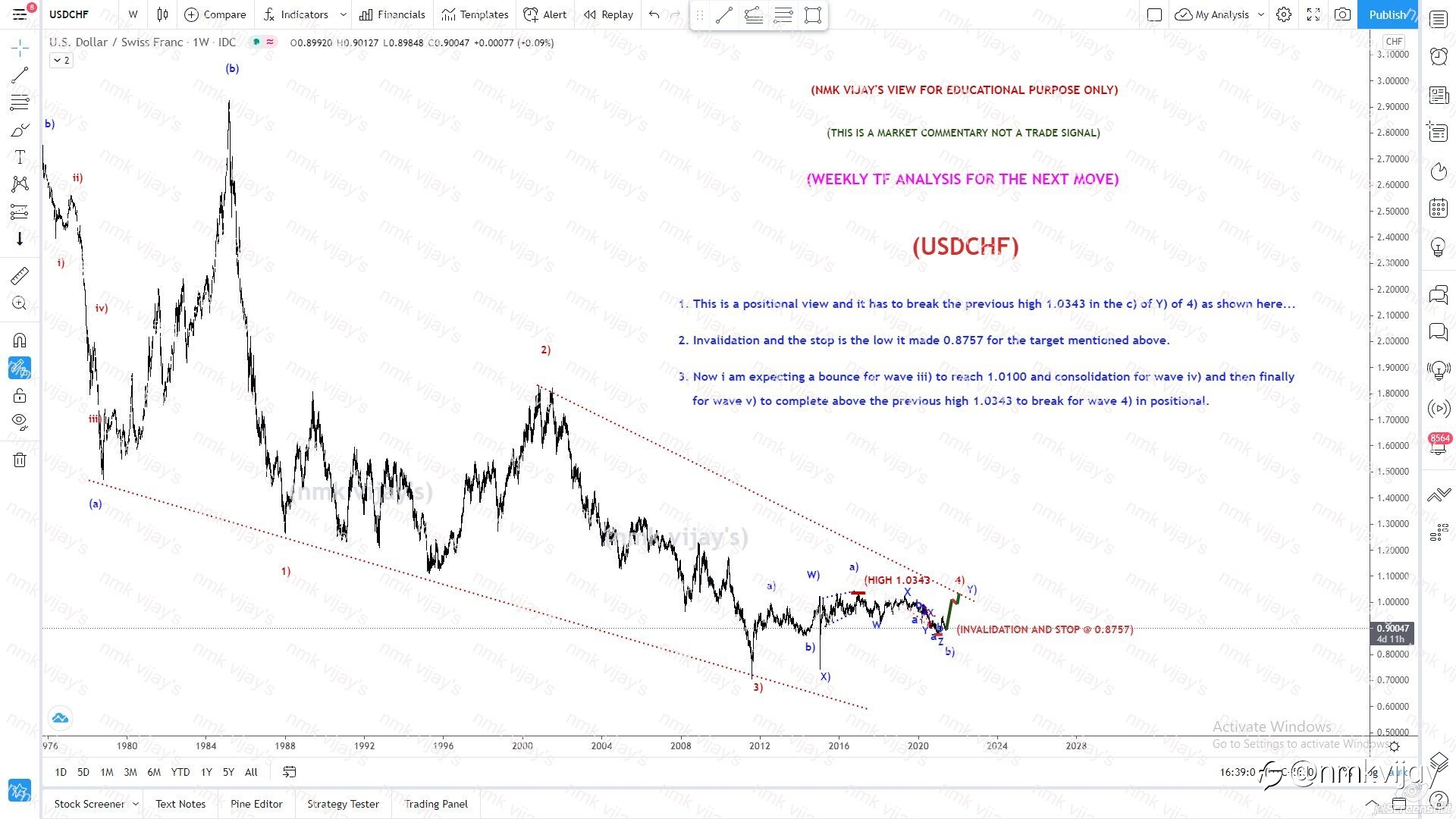 USDCHF-Weekly and Daily analysis to confirm C) of Y) of 4) will break 1.0343 previous high?
