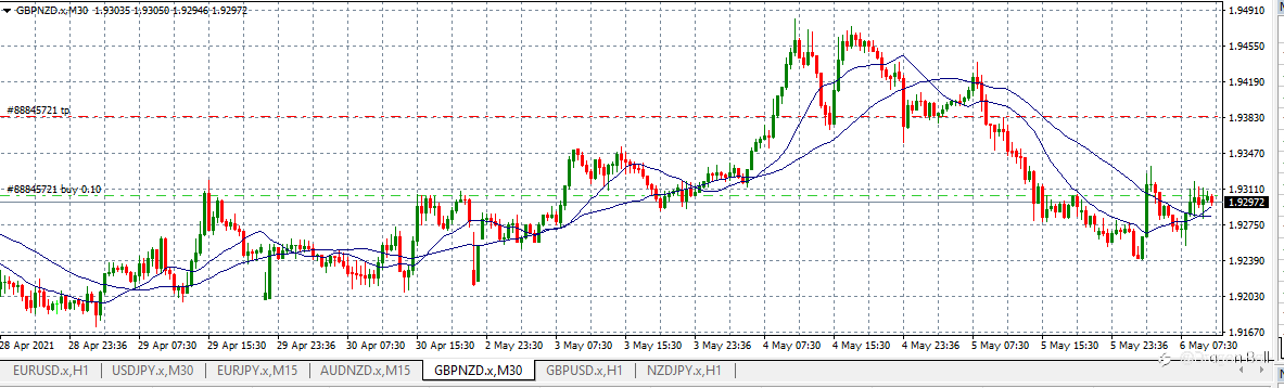 GBP/NZD buy. Interest Rate in UK - fundamental analysis + technical information