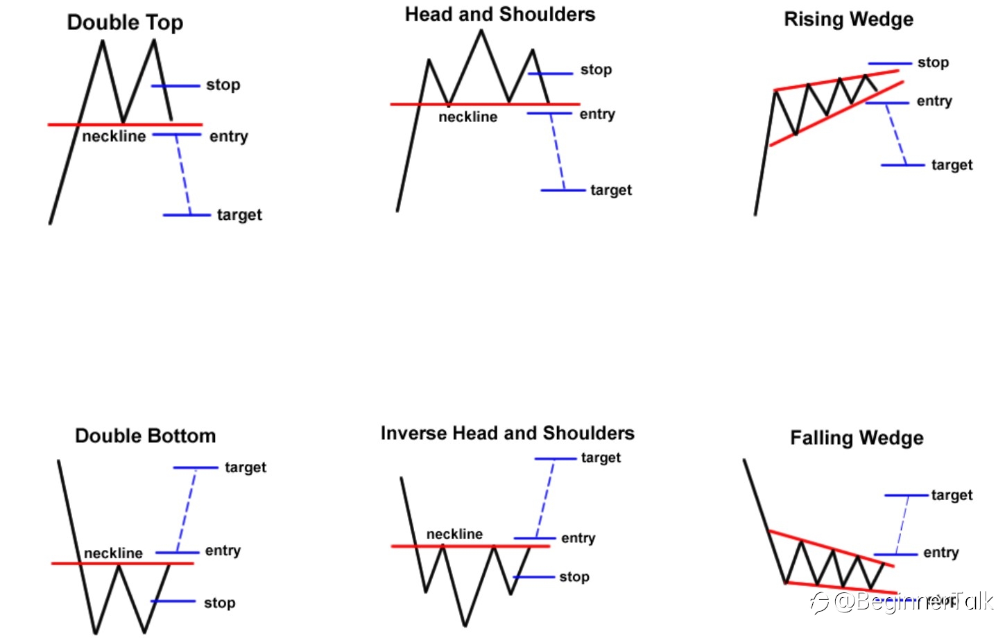 Know the 3 Main Groups of Chart Patterns
